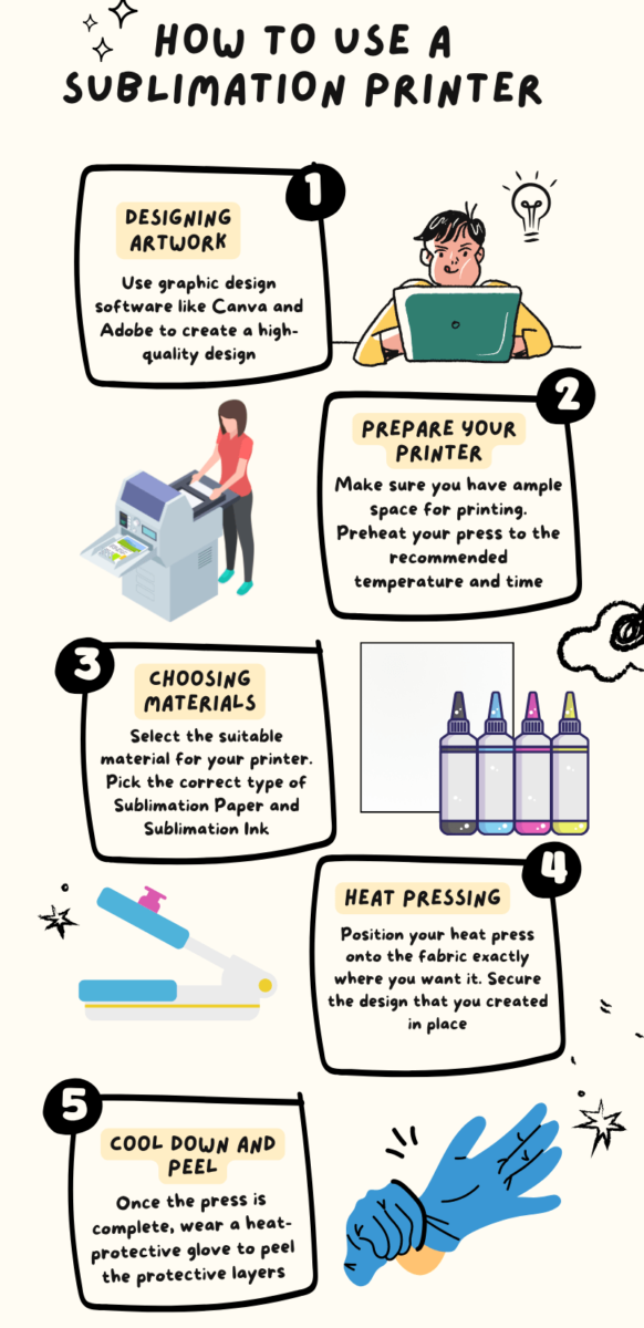 Sublimation Printer Infographic