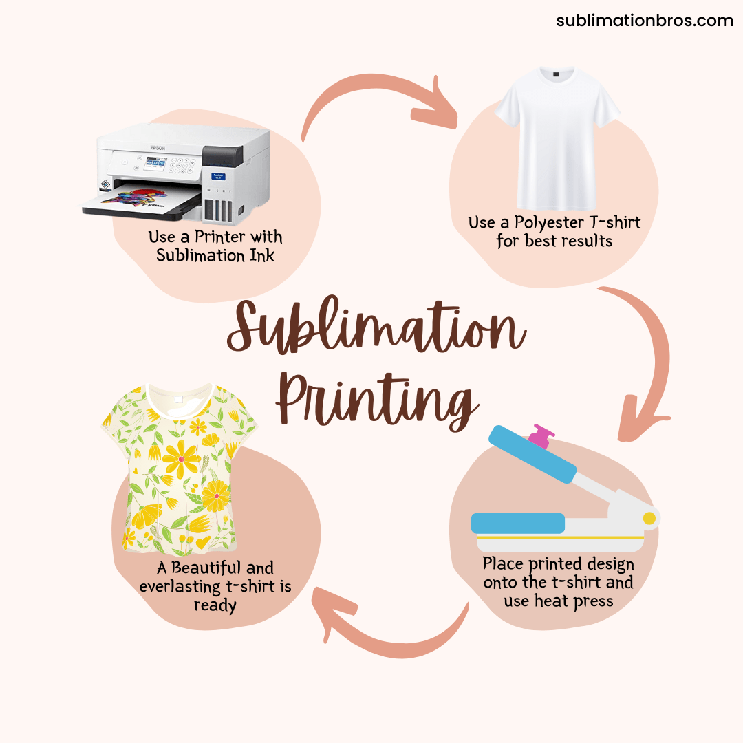 Sublimation Printing Process