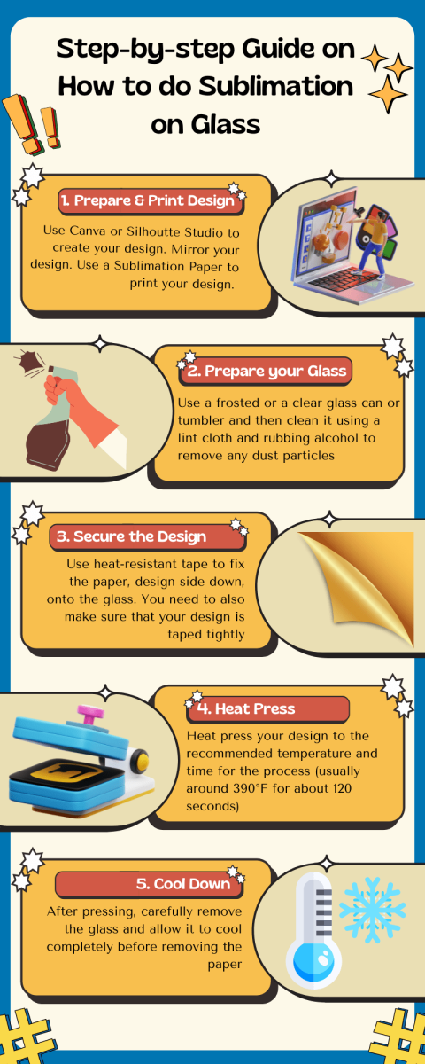 Sublimation on Glass Infographic